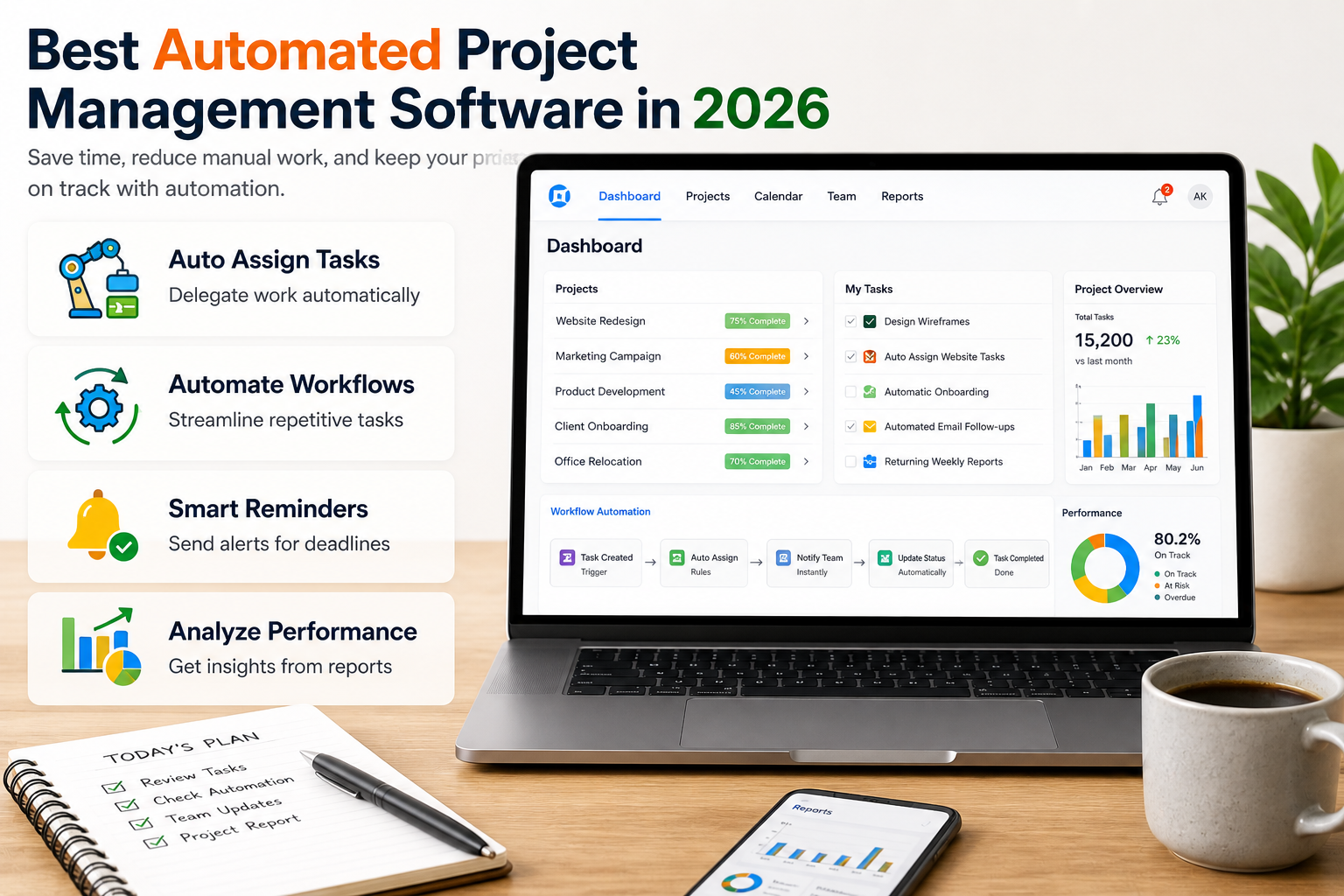automated project management software dashboard with workflow automation, task tracking, and performance analytics